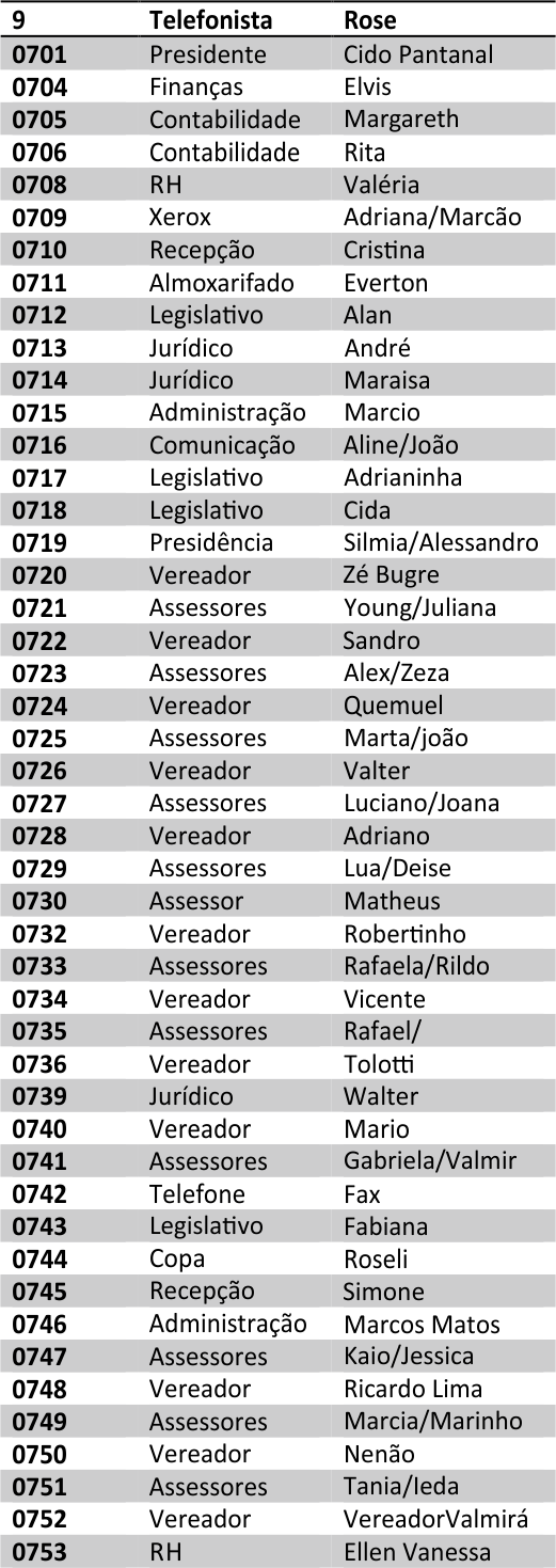 Telefones Câmara.png